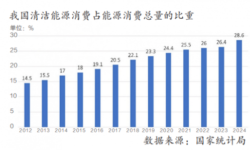 我國(guó)新能源將從“主力能源”走向“主導(dǎo)能源”